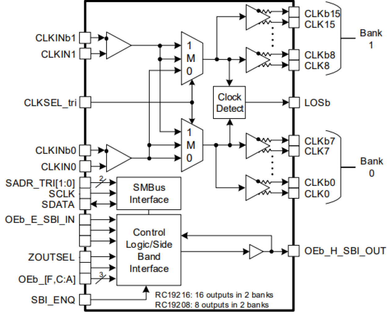 RC19208 - PCIe Gen7 2:8 Clock Multiplexer | Renesas ルネサス